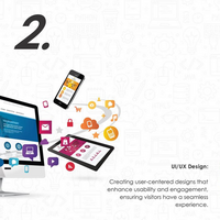 Ui/Ux Designs