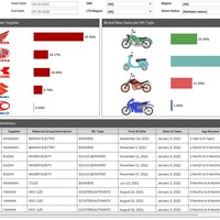 Tableau Visualization Sample