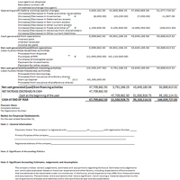 FINANCIAL MODELING