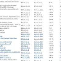 Product matching between Amazon and marketplace