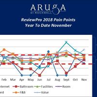 Reports Analysis and Presentation