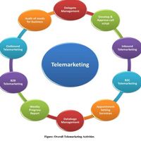 Telemarketing