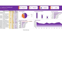 Excel  Dashboard