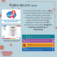 Candidly Cait-World AIDS Day 2020