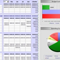 Data Visulization and Analysis 