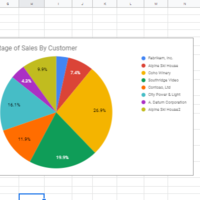 Google Sheet with Pie Chart and Line Graph
