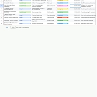 Tracked emails in one clear, color-coded Google Sheets