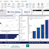 Power BI project