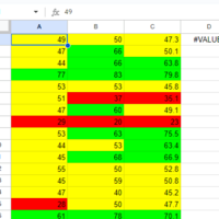 Conditional formatting using Google sheets