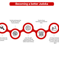 Infographic Design