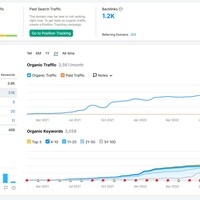 SEMRush Traffic