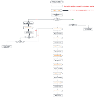 SL Workflow 2