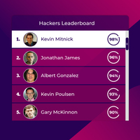 Leaderboard UI Design