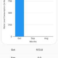 Flutter app Drop 6
