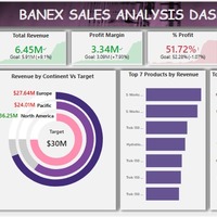 BANEX SALES ANALYSIS DASHBOARD 