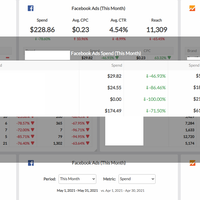 Klipfolio - Dashboard Popup Window