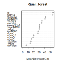 Data analysis2