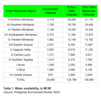 Google Sheets Sample Report