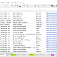 Leads for Mobile Engineers