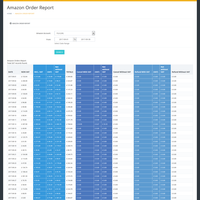Ecommerce Inventory Management