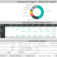 Expense Analysis Dashboard - PowerBI