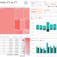 Power BI: Actual vs. forecast vs. budget