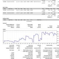 managed client account 1