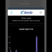 PIYP React Native App