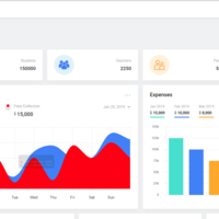 Student Management System - React Dashboard