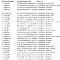 Web scraping https://empresas.habitissimo.com.br/pintores