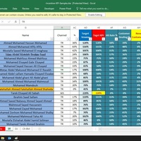 KPI Analysis