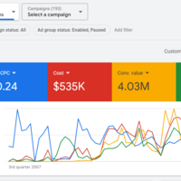 $4 Million made on Google Ads