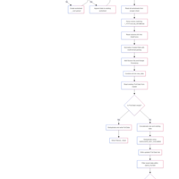 Scraping, cleaning Data, and uploading to sheets google