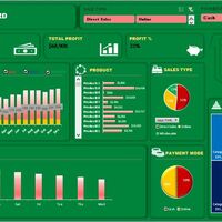 E-commerce sales dashboard
