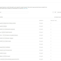 Zendesk Email Macro Template Management
