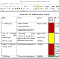 Risk register