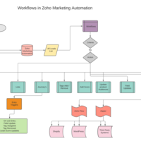 Portfolio Thumbnail 8