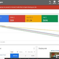 Google Ads Generating Website Visitors