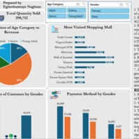 Sales performance Analysis Dashboard
