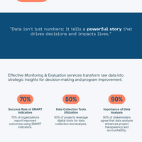 Professional Services