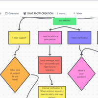 Chat flow creation
