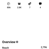 Facebook Advertising