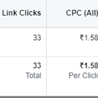 Facebook Ad Result