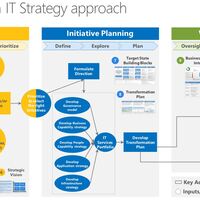 Business Driven IT Strategy