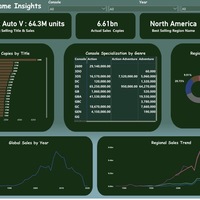 Global Video Game Sales