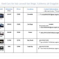 Data research on cars @ Craigslist 