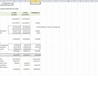 Reconciliation with ITR