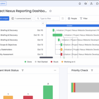 Monday.com Dashboard