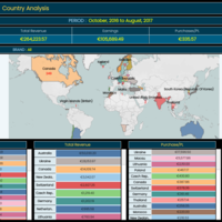 Marketing - Country Analysis Dashboard