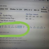 For link building